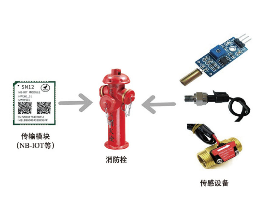 智能室外消火栓